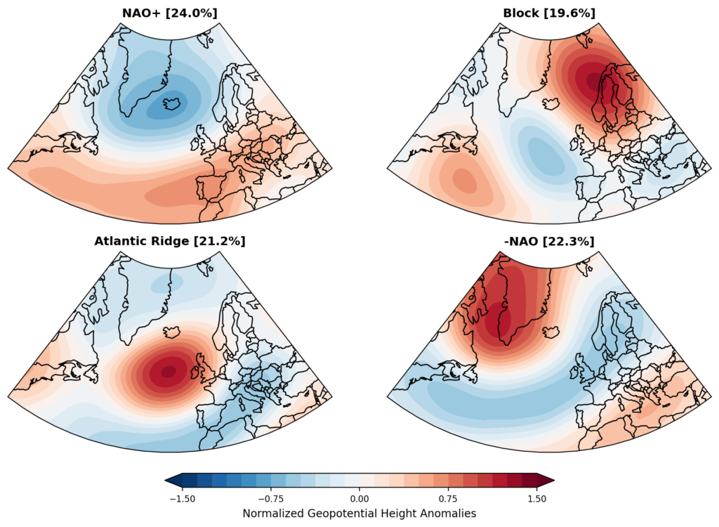WCS_EU_regimes_summer