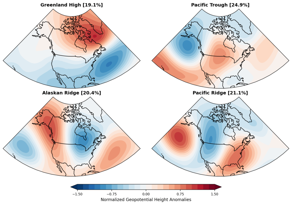 WCS_North_America_Regimes