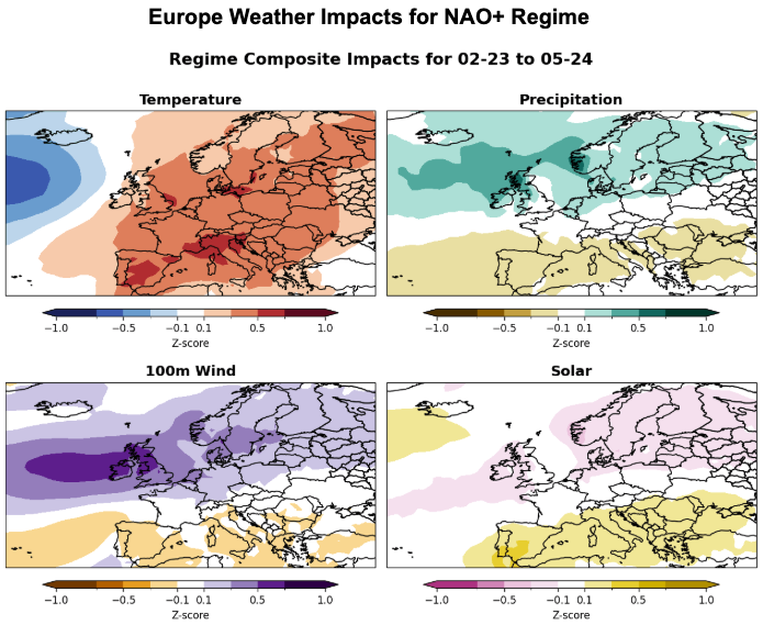 Europe Weather Impacts for NAO+ Regime